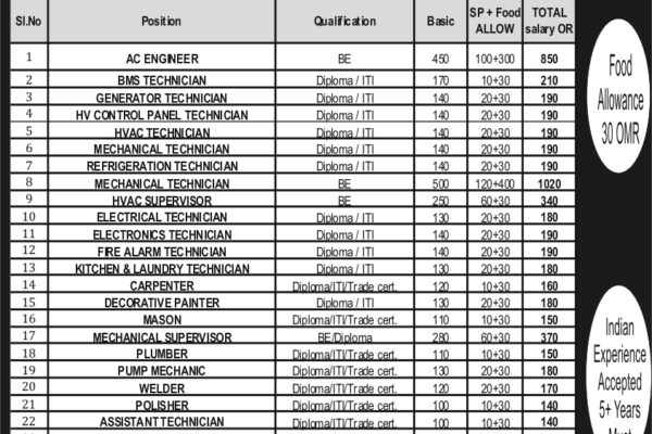 2. ONEIC OMAN-8630961e