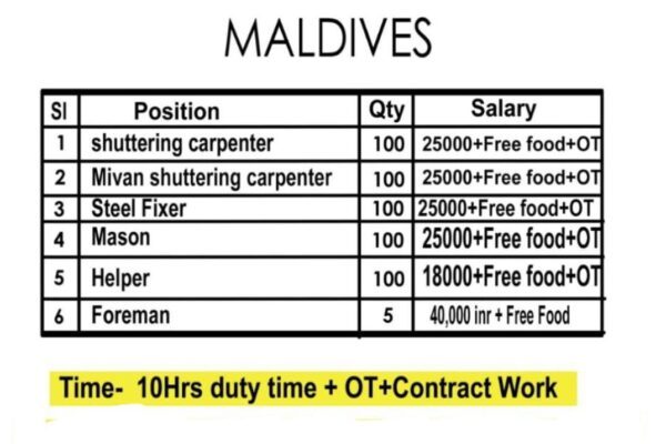MALDIVES -