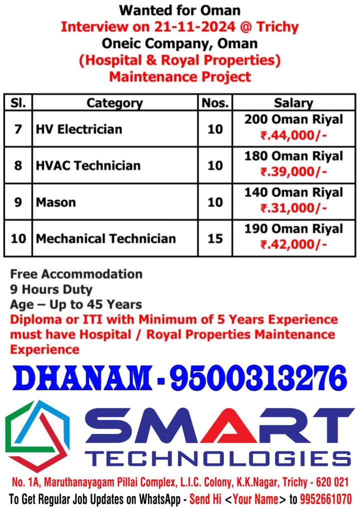 SMART Technologies Trichy