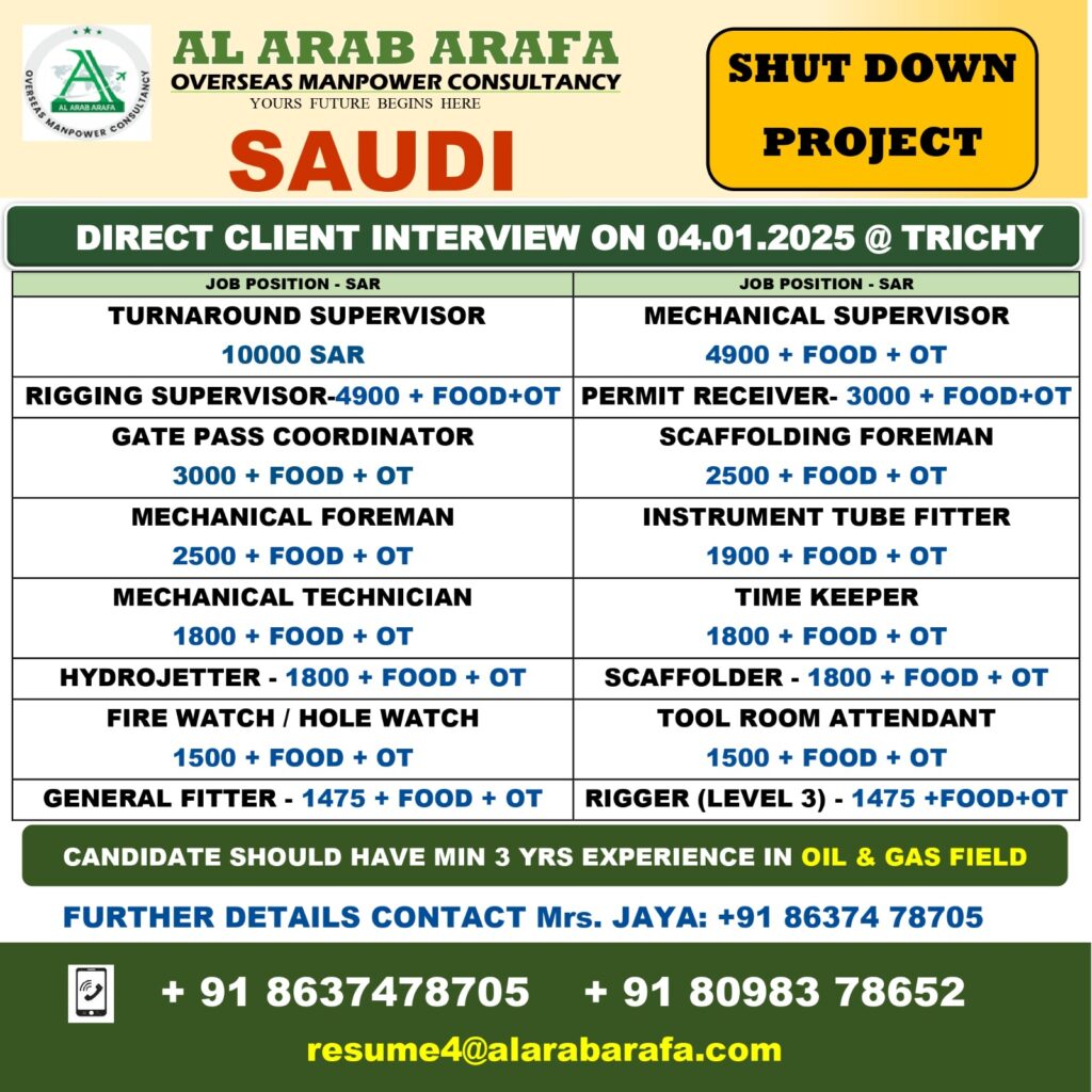 AL ARAB ARAFA MANPOWER OVERSEAS CONSULTANCY