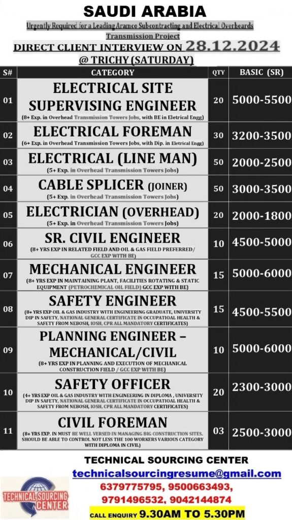 TECHNICAL SOURCING CENTER,TRICHY.