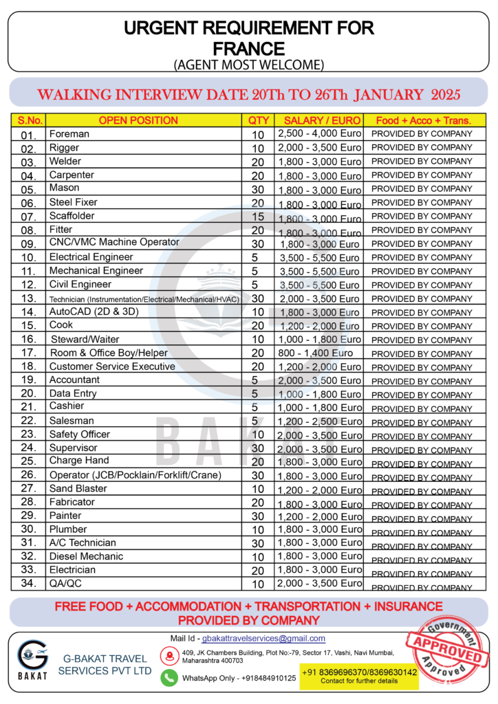 G-BAKAT TRAVEL SERVICES PVT LTD