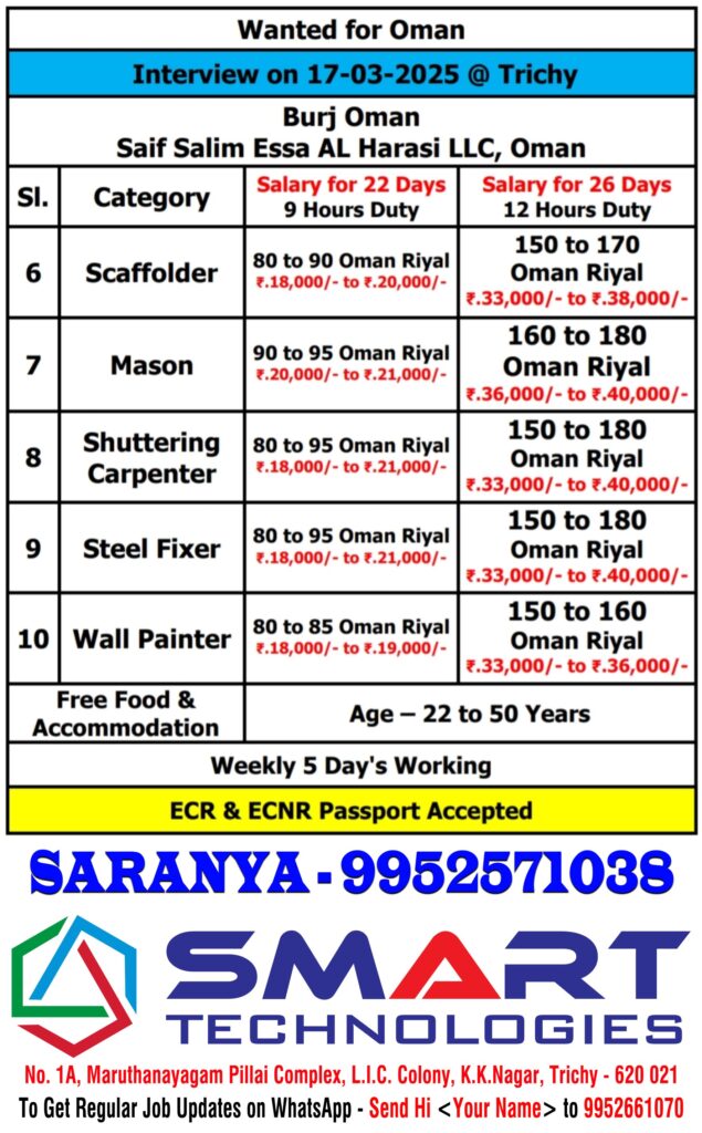 SMART Technologies Trichy