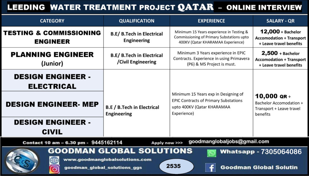 GOODMAN GLOBAL SOLUTIONS