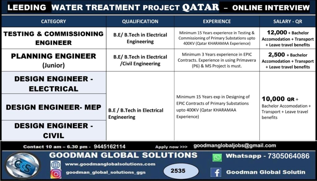 GOODMAN GLOBAL SOLUTIONS