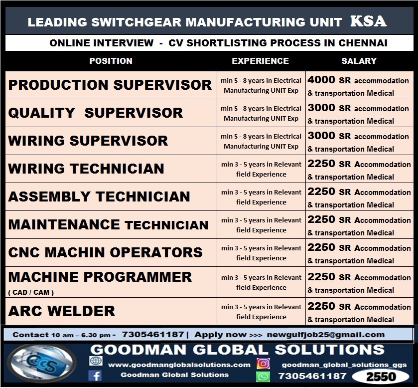 GOODMAN GLOBAL SOLUTIONS