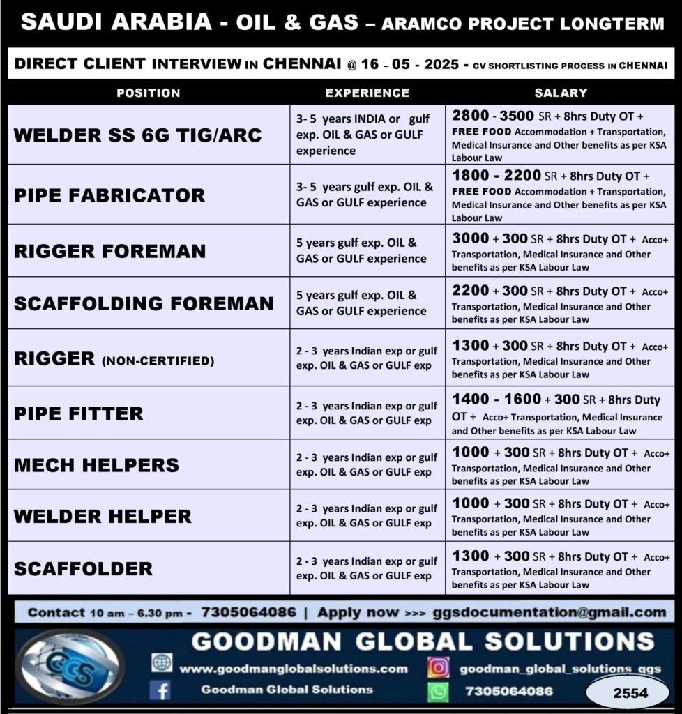 GOODMAN GLOBAL SOLUTIONS
