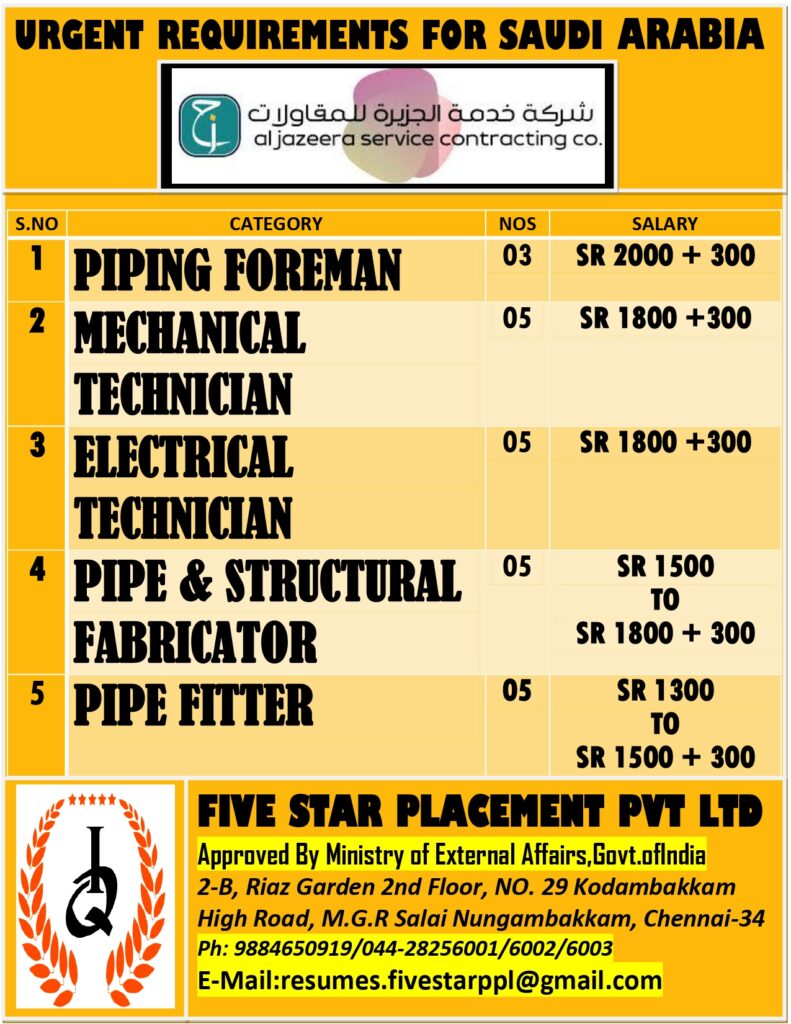 FIVE STAR PLACEMENT PVT LTD