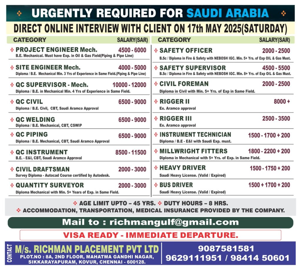 RICHMAN PLACEMENT PVT LTD