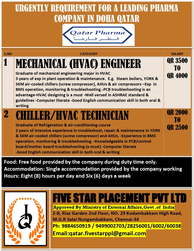 FIVE STAR PLACEMENT PVT LTD