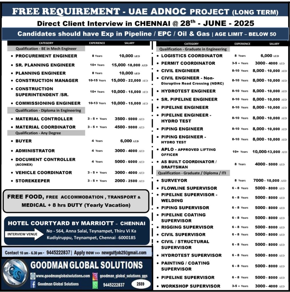   GOODMAN GLOBAL SOLUTIONS 