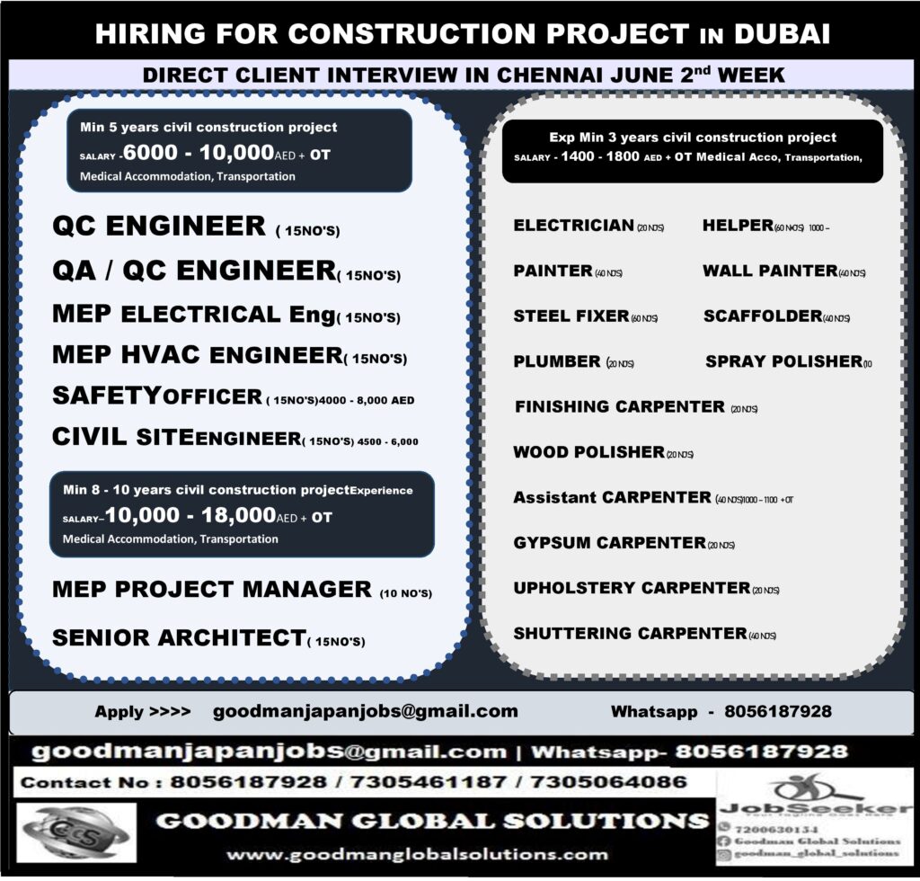 GOODMAN GLOBAL SOLUTIONS