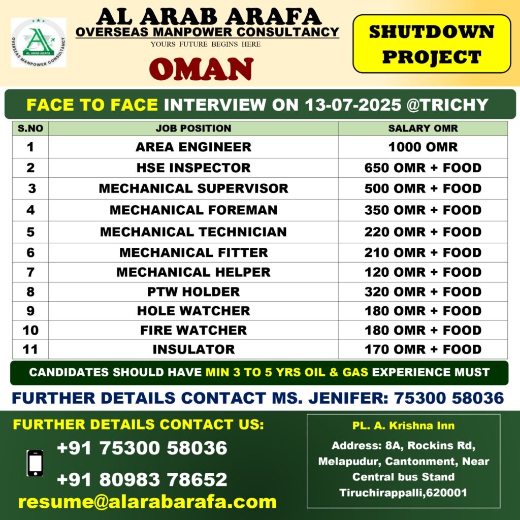 AL ARAB ARAFA OVERSEAS MANPOWER CONSULTANCY