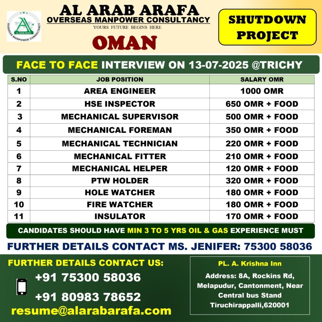 AL ARAB ARAFA OVERSEAS MANPOWER CONSULTANCY
