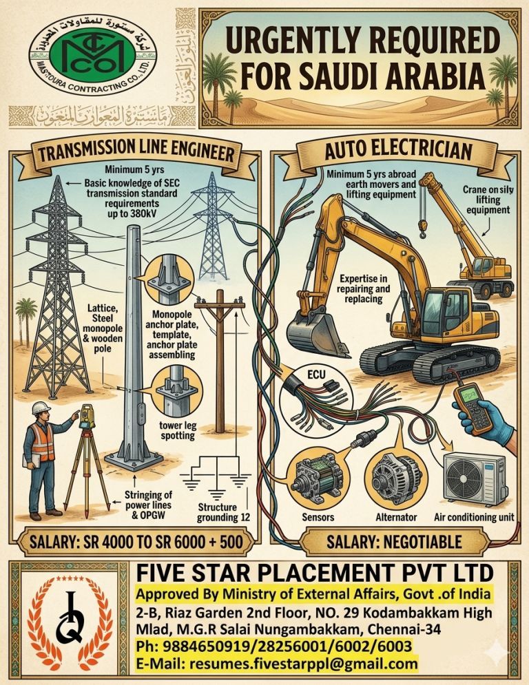 URGENT REQUIREMENT FOR SAUDI ARABIA