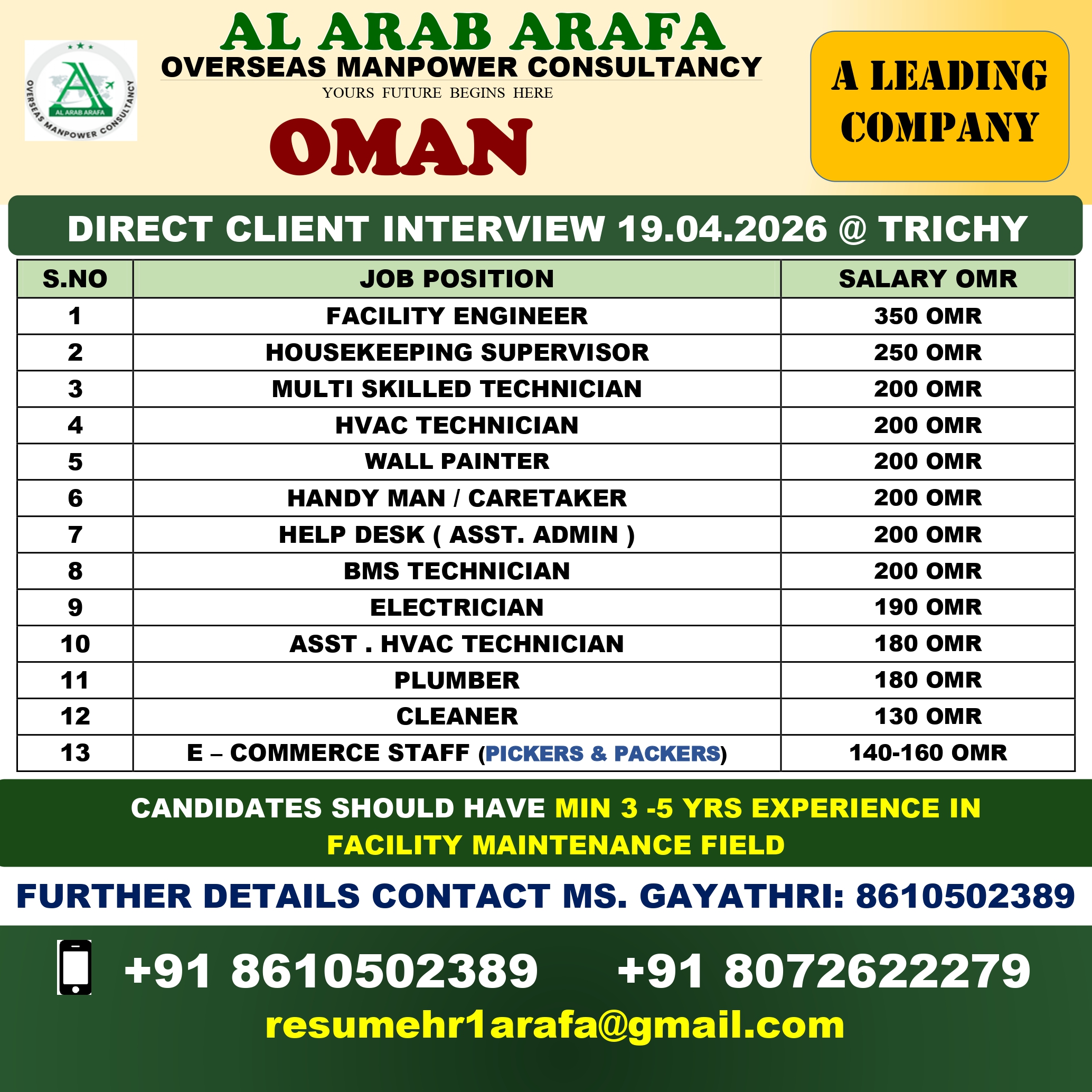 DIRECT CLIENT INTERVIEW ON 19/04/2026 @TRICHY