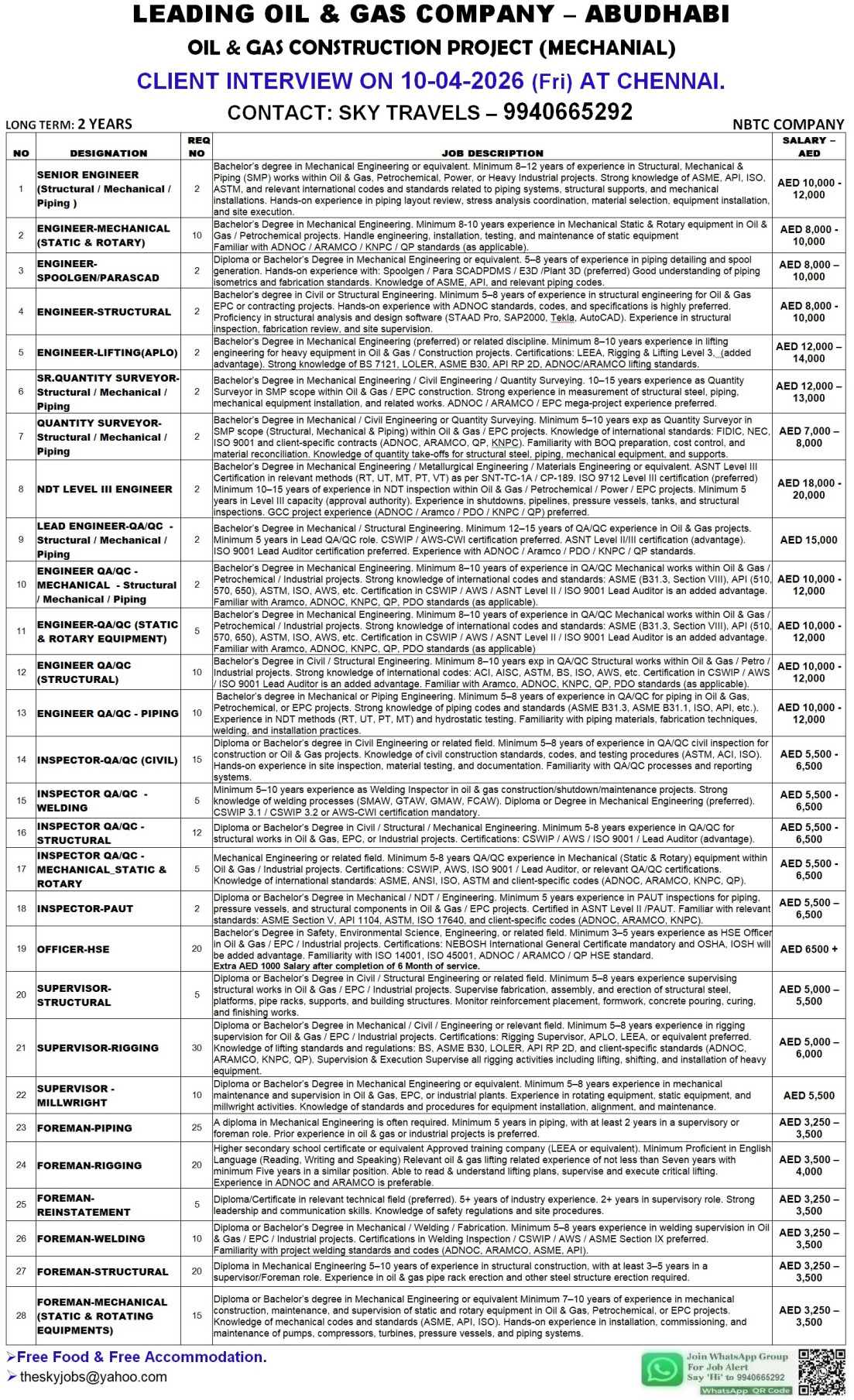 Leading Oil & Gas Company Abudhabi.