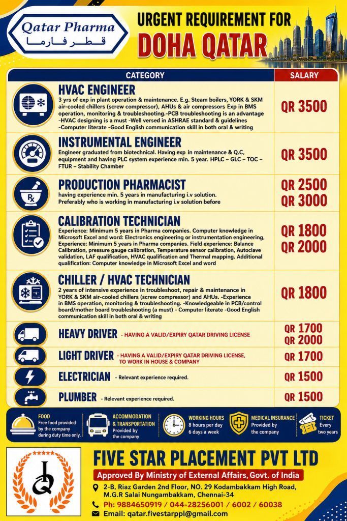 URGENT REQUIREMENT FOR DOHA QATAR