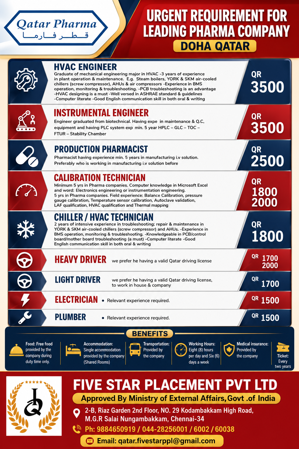 URGENT REQUIREMENT FOR DOHA QATAR