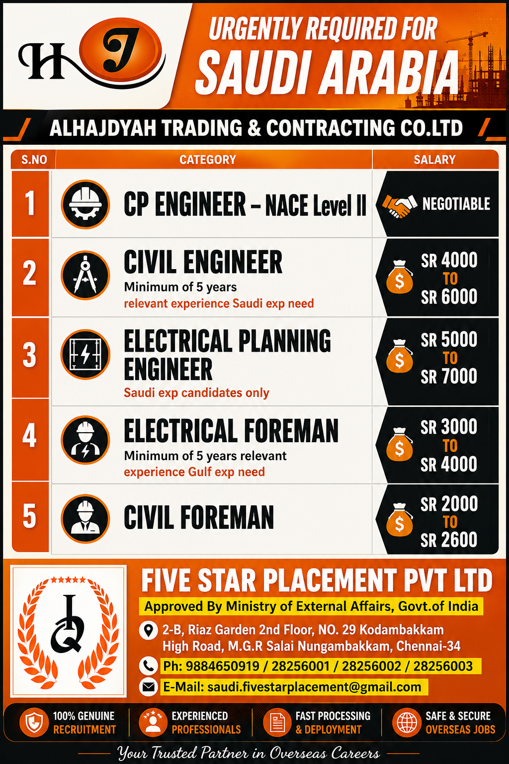 URGENT REQUIREMENT FOR SAUDI ARABIA