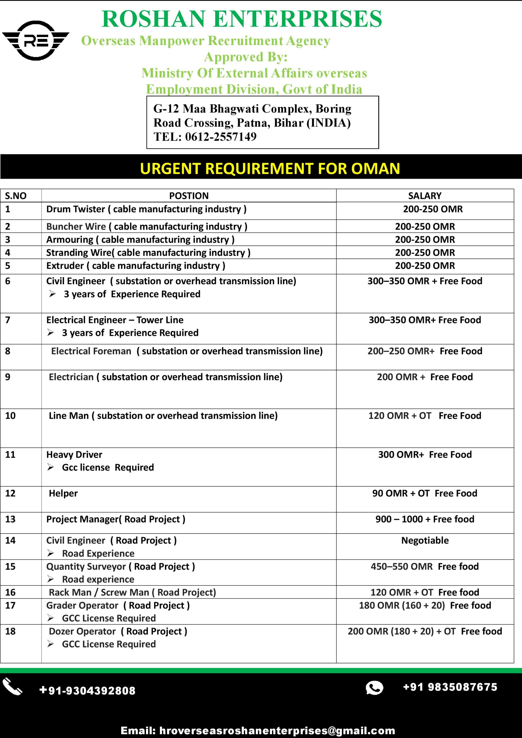 URGENT REQURIMENT FOR OMAN