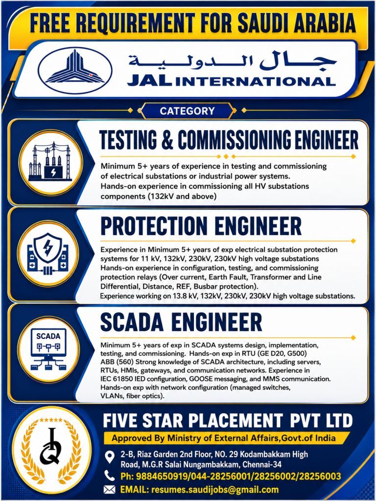 URGENT REQUIREMENT FOR SAUDI ARABIA
