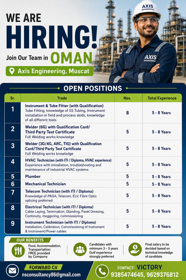 Urgent Oman Oil & Gas Jobs | HVAC Technician, Welders, Fitters & Instrument Technicians Hiring 2026