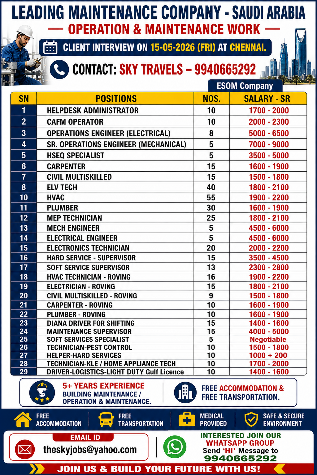 Urgently Required For Leading Company – Saudi Arabia.