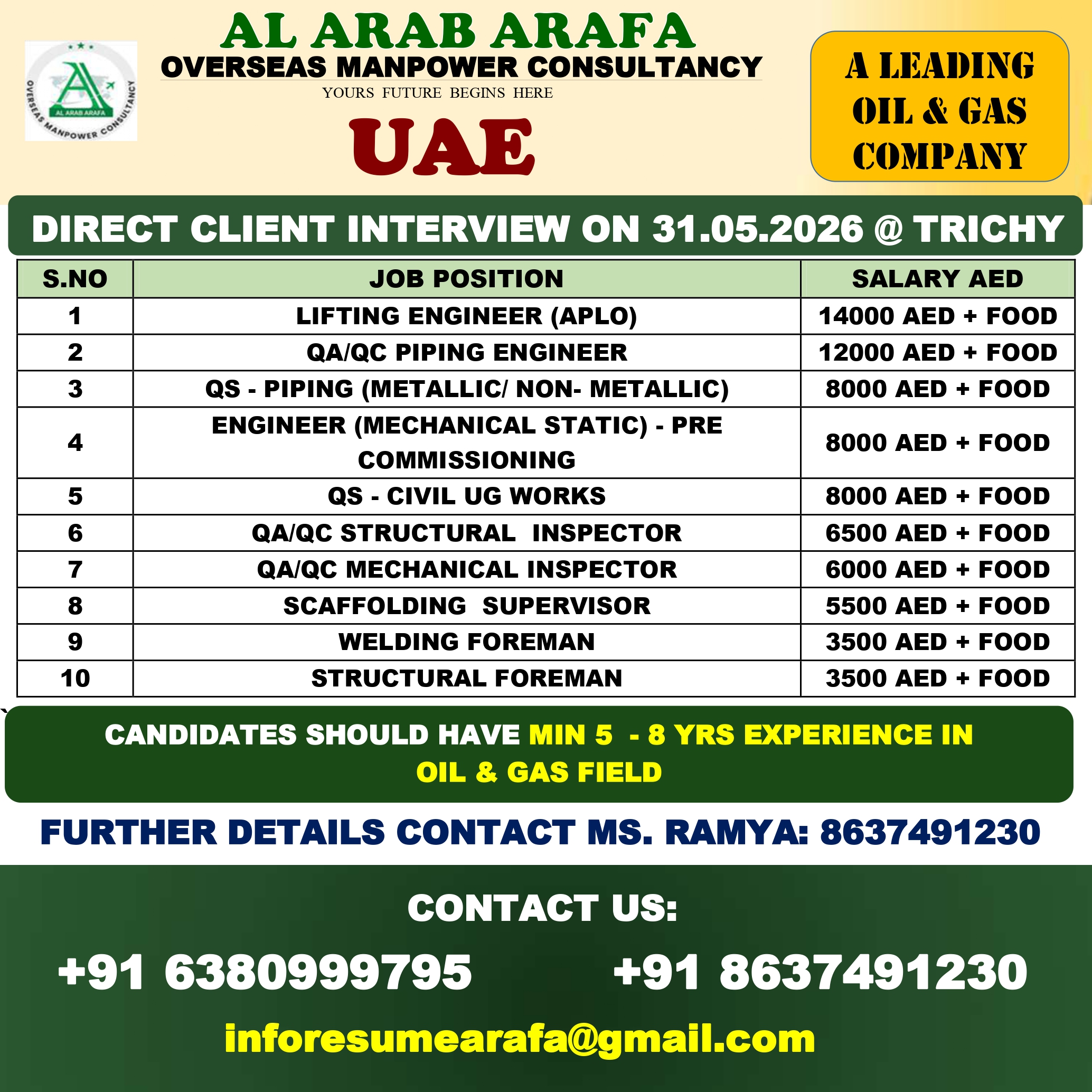 DIRECT CLIENT INETRVIEW ON 31.05.2026 @ TRICHY