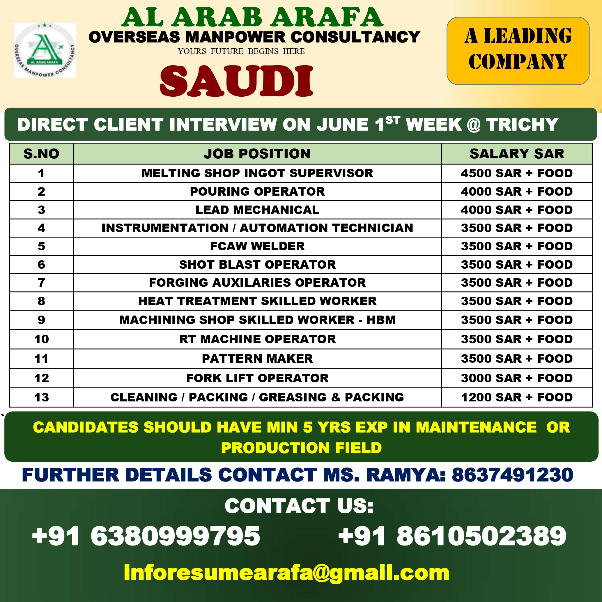 DIRECT CLIENT INETRVIEW ON 1ST WEEK JUNE @ TRICHY