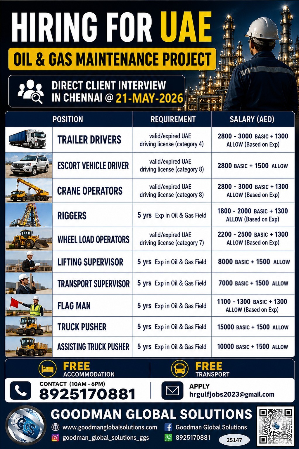 URGENT REQUIREMENT – UAE – LONG TERM DIRECT CLIENT INTERVIEW IN CHENNAI MAY 21st 2026