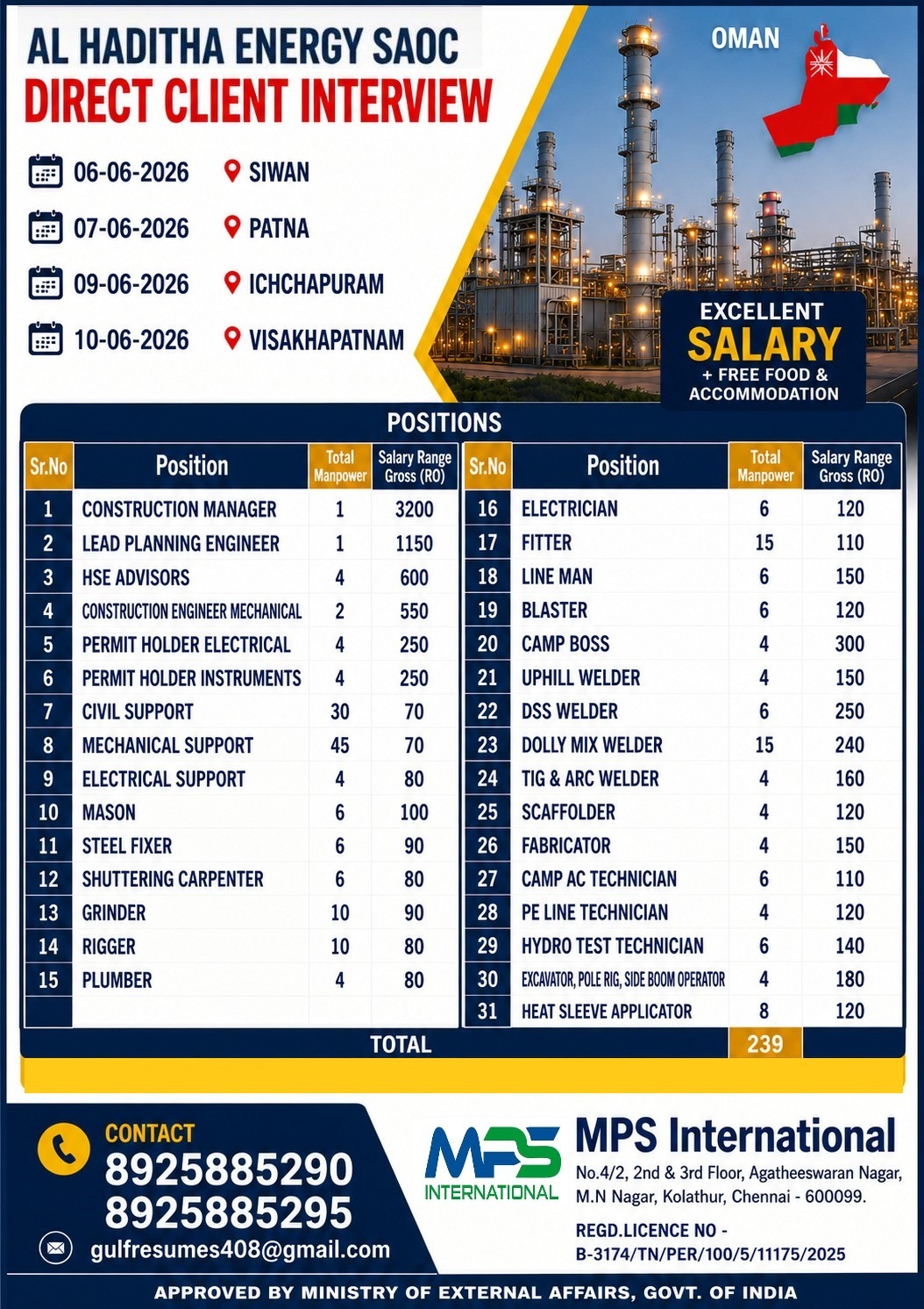 AL HADITHA ENERGY SAOC – OMAN DIRECT CLIENT INTERVIEW 📍 SIWAN – 06-06-2026 📍 PATNA – 07-06-2026 📍 ICHCHAPURAM – 09-06-2026 📍 VISAKHAPATNAM – 10-06-2026[Job Role] Jobs in [Country] – [Consultancy Name] Walk-in Interview 2026