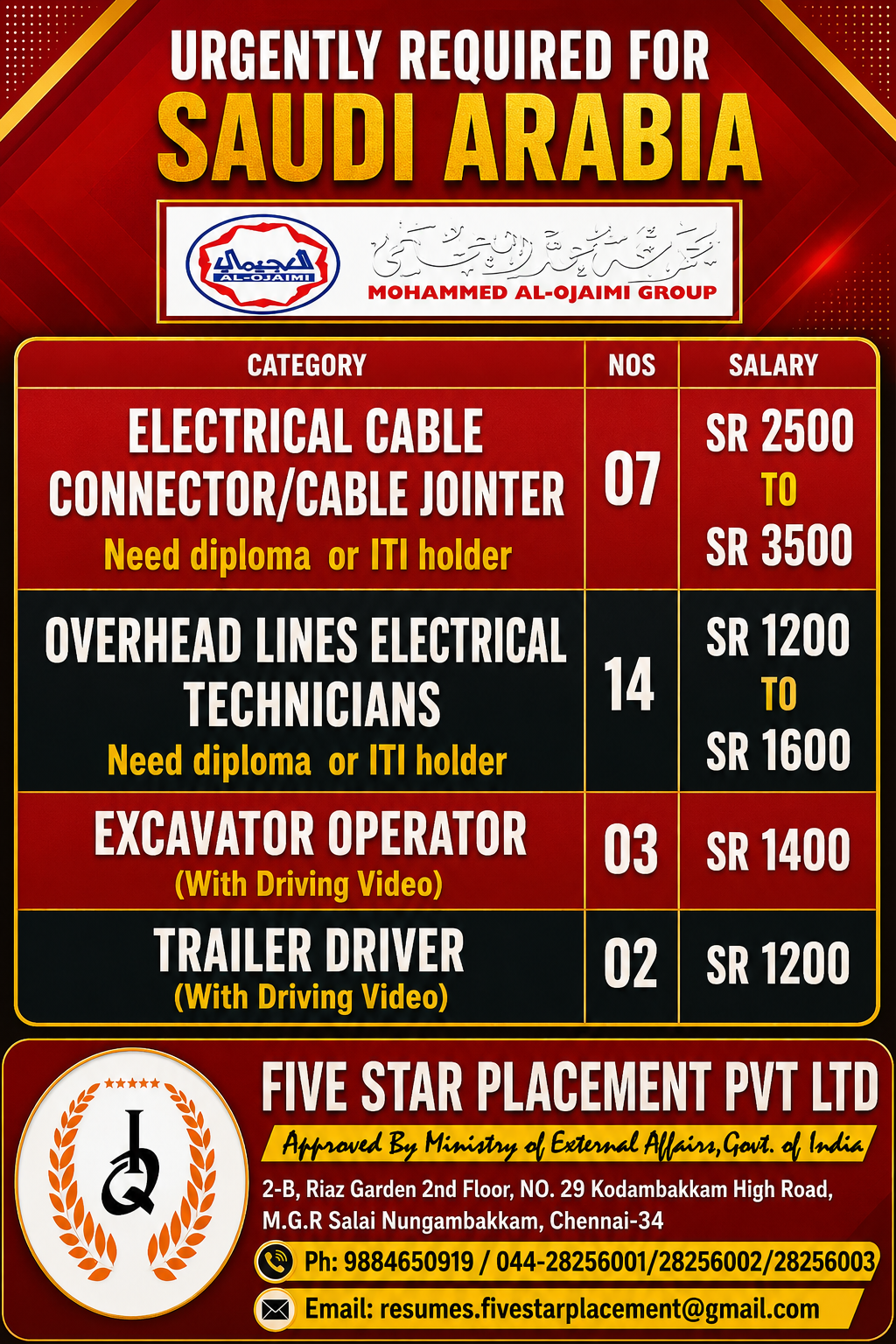 URGENT REQUIREMENT FOR SAUDI ARABIA