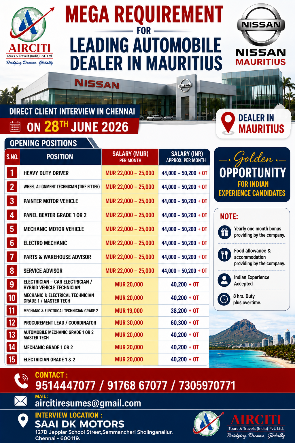 [Job Role] Jobs in [Country] – [Consultancy Name] Walk-in Interview 2026