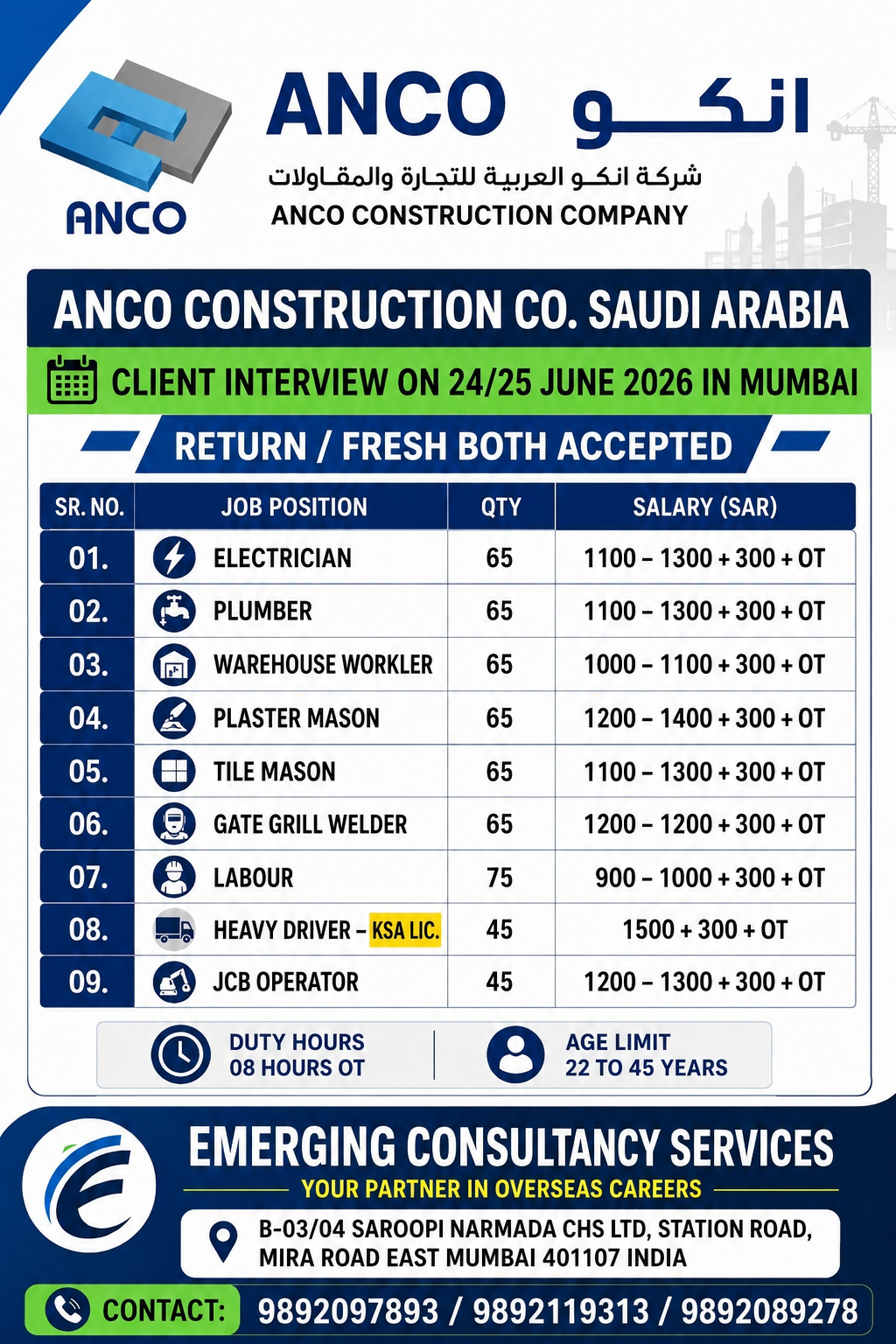 CLIENT FACE TO FACE INTERVIEW IN RAJASTHAN 22-JUNE-2026 AND MUMBAI ON 24 -25 JUNE – 2026 FOR SAUDI ARABIA