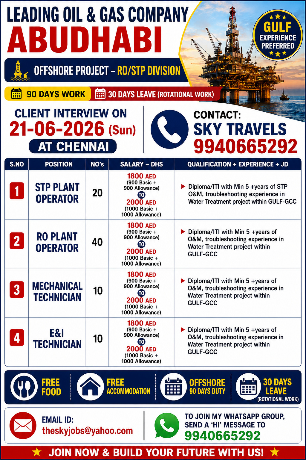 Urgently Required For Leading Company – Dubai.