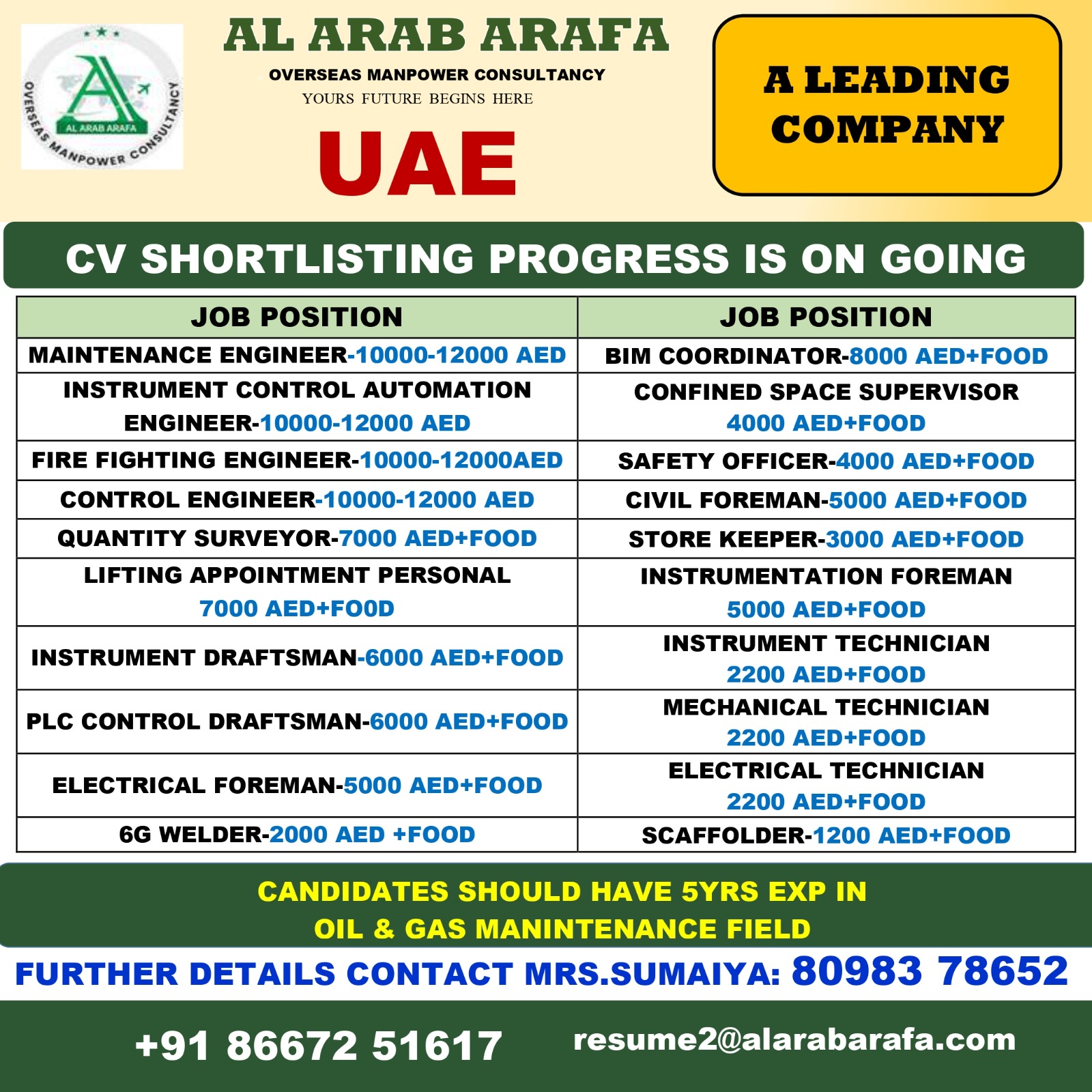 CV SHORTLISTING PROGRESS IS ONGOING