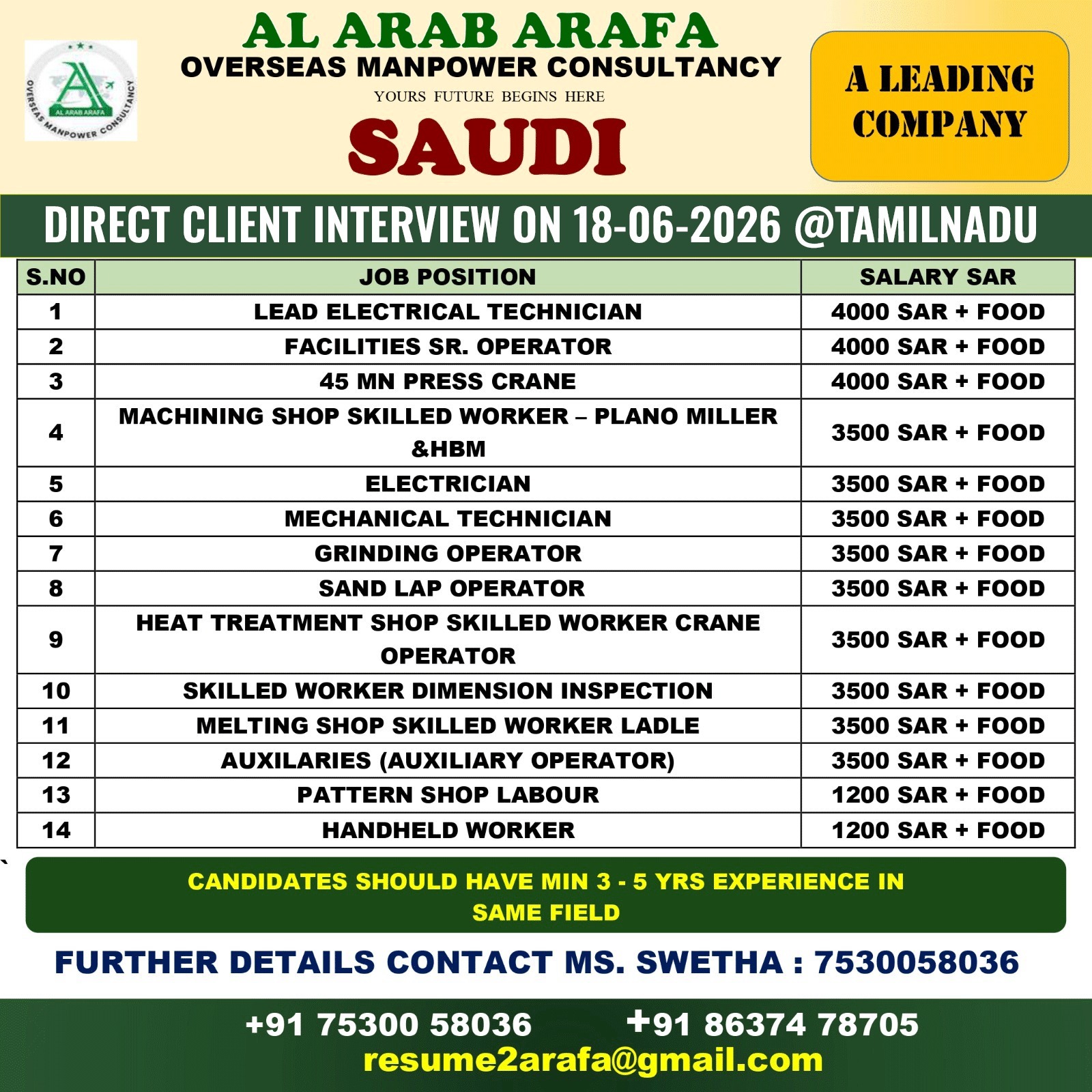 DIRECT CLIENT INTERVIEW ON 18-06-2026@ TAMILNADU