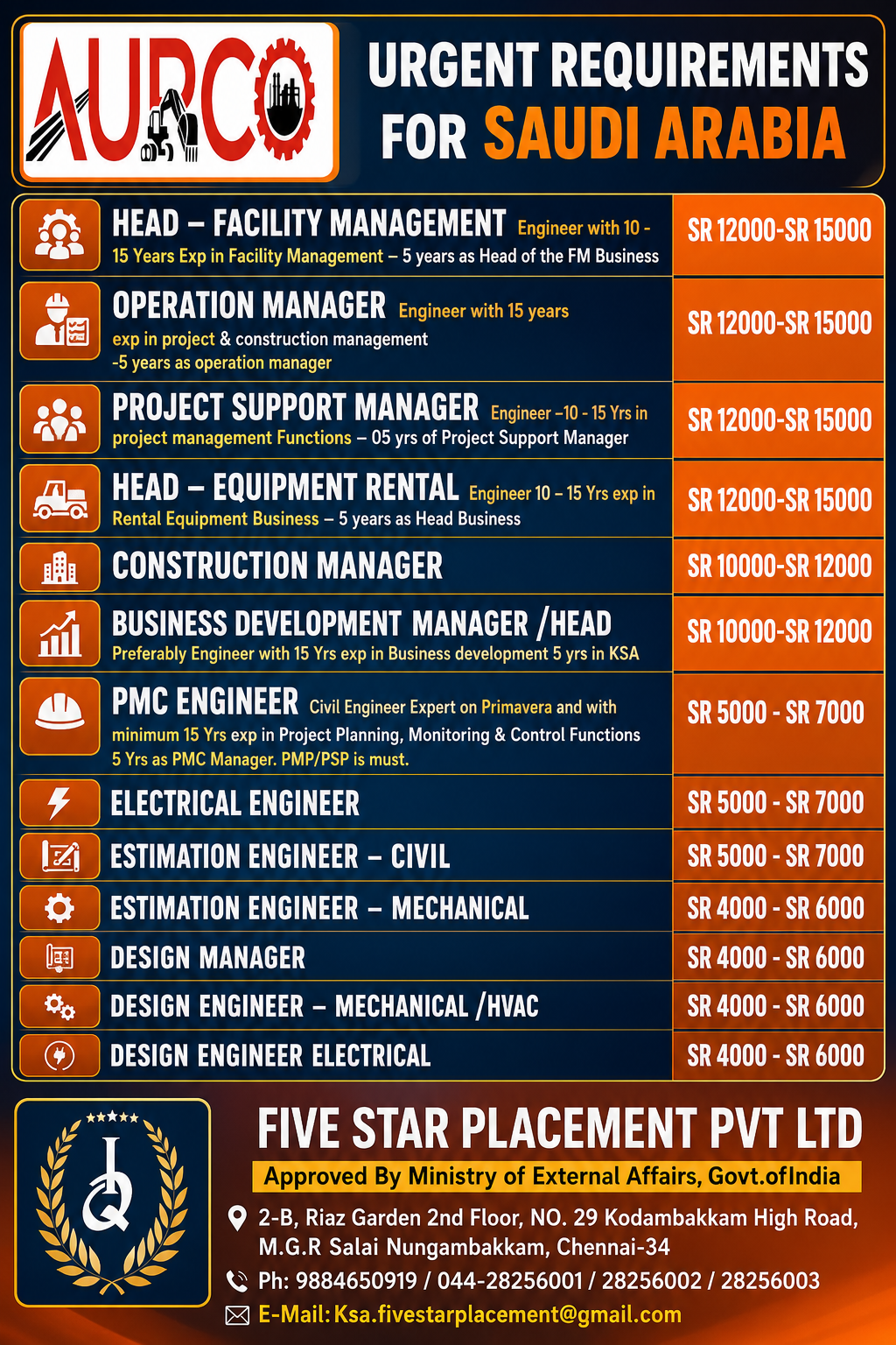 URGENT REQUIREMENT FOR SAUDI ARABIA