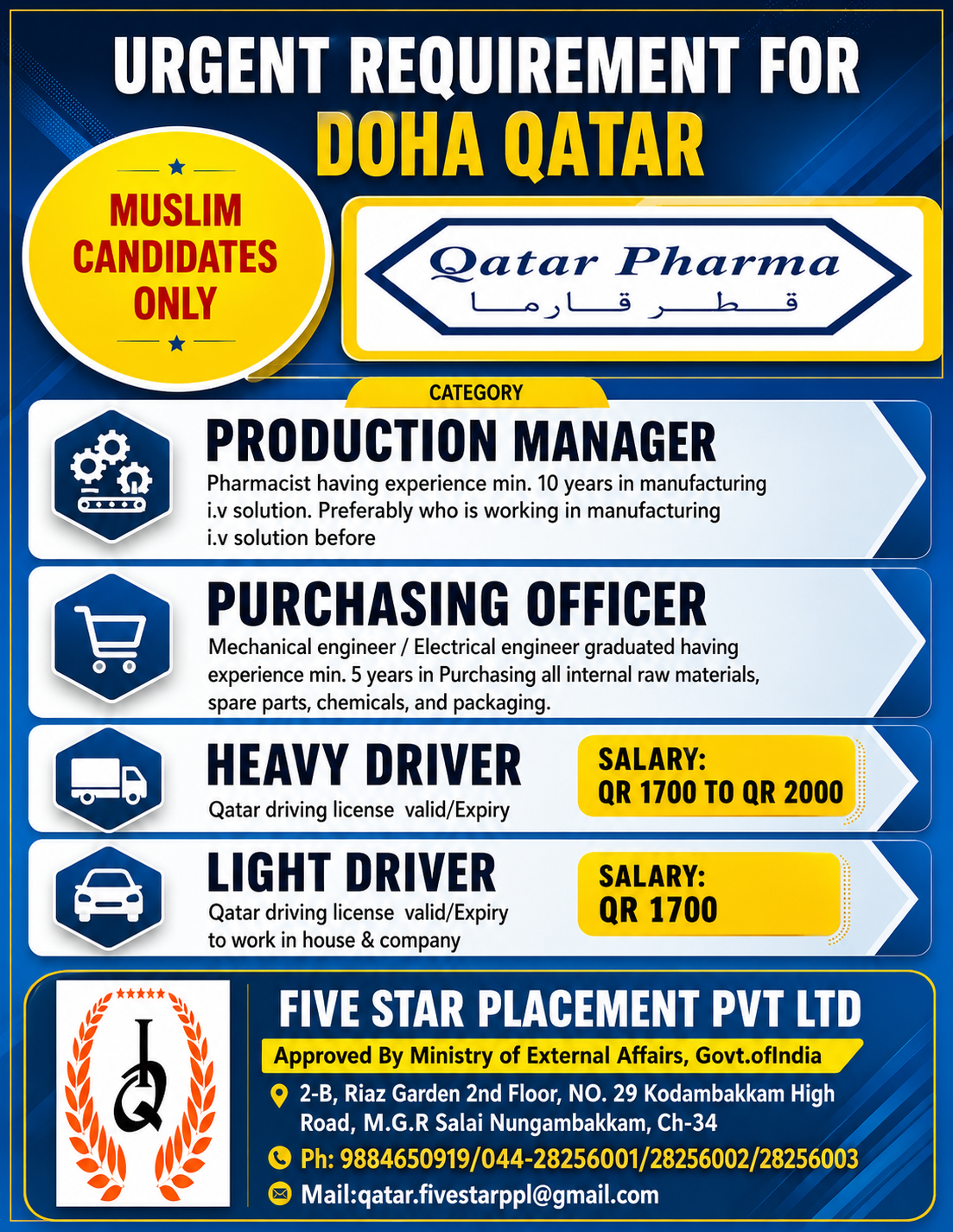 URGENT REQUIREMENT FOR DOHA QATAR