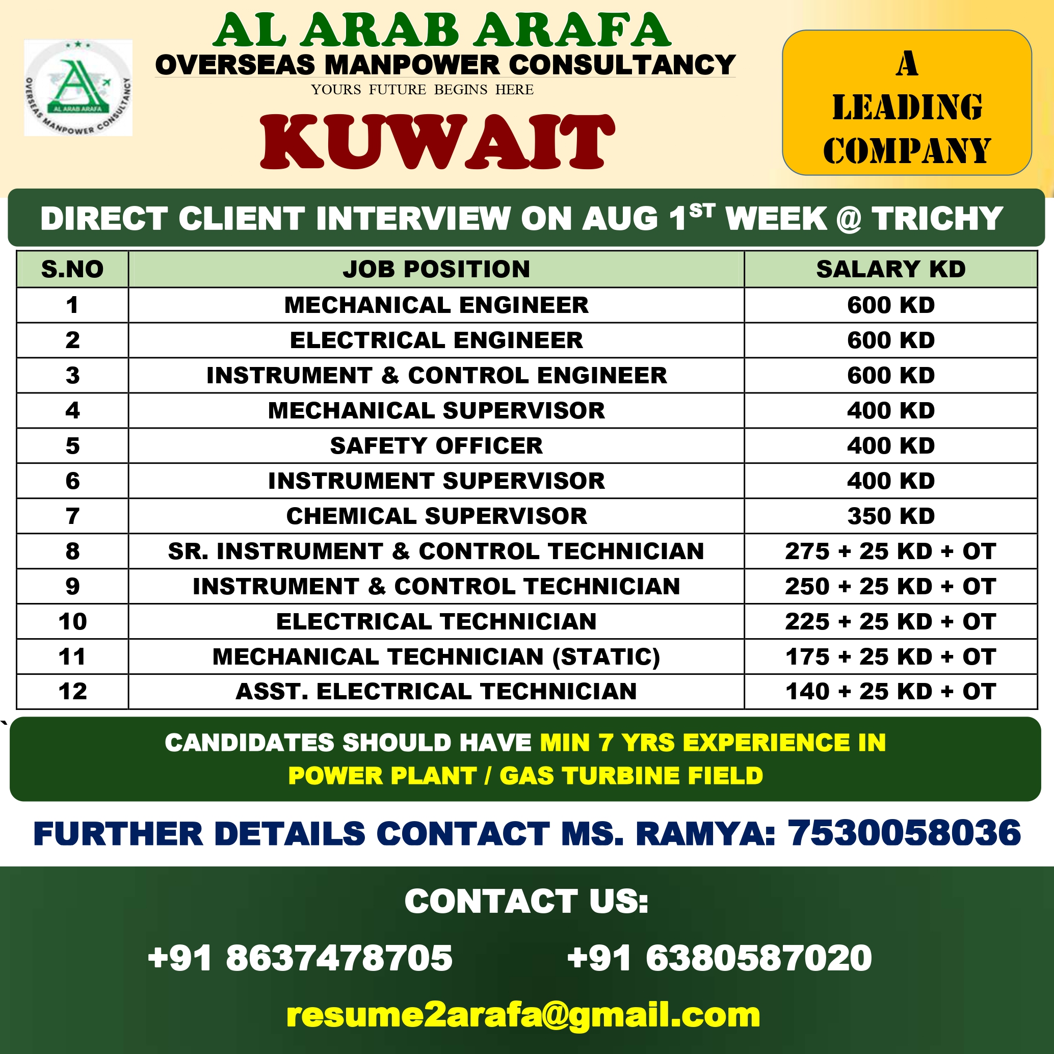 DIRECT CLIENT INTERVIEW ON AUG 1ST WEEK @ TRICHY