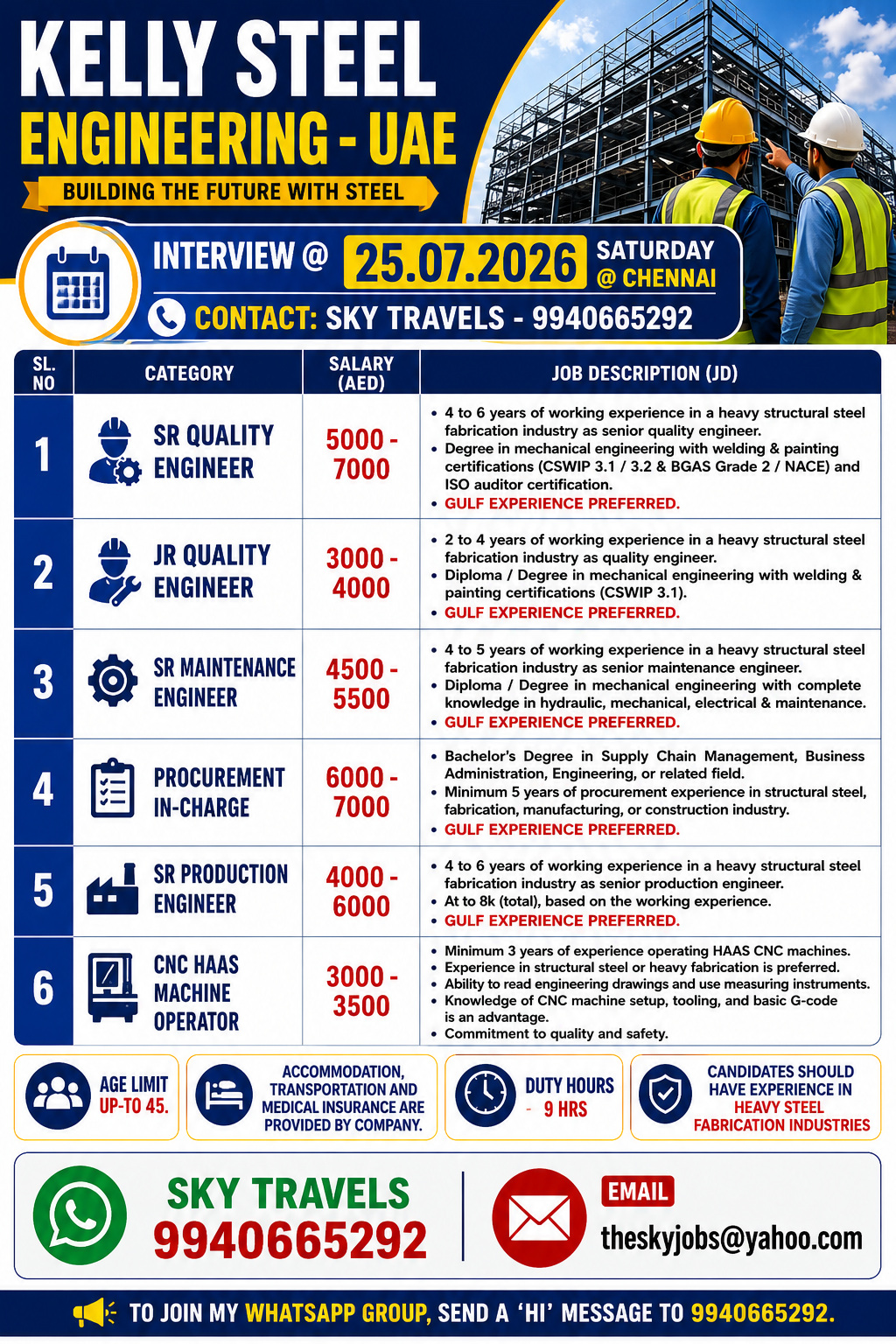 Urgently Required For Leading Company – Dubai.