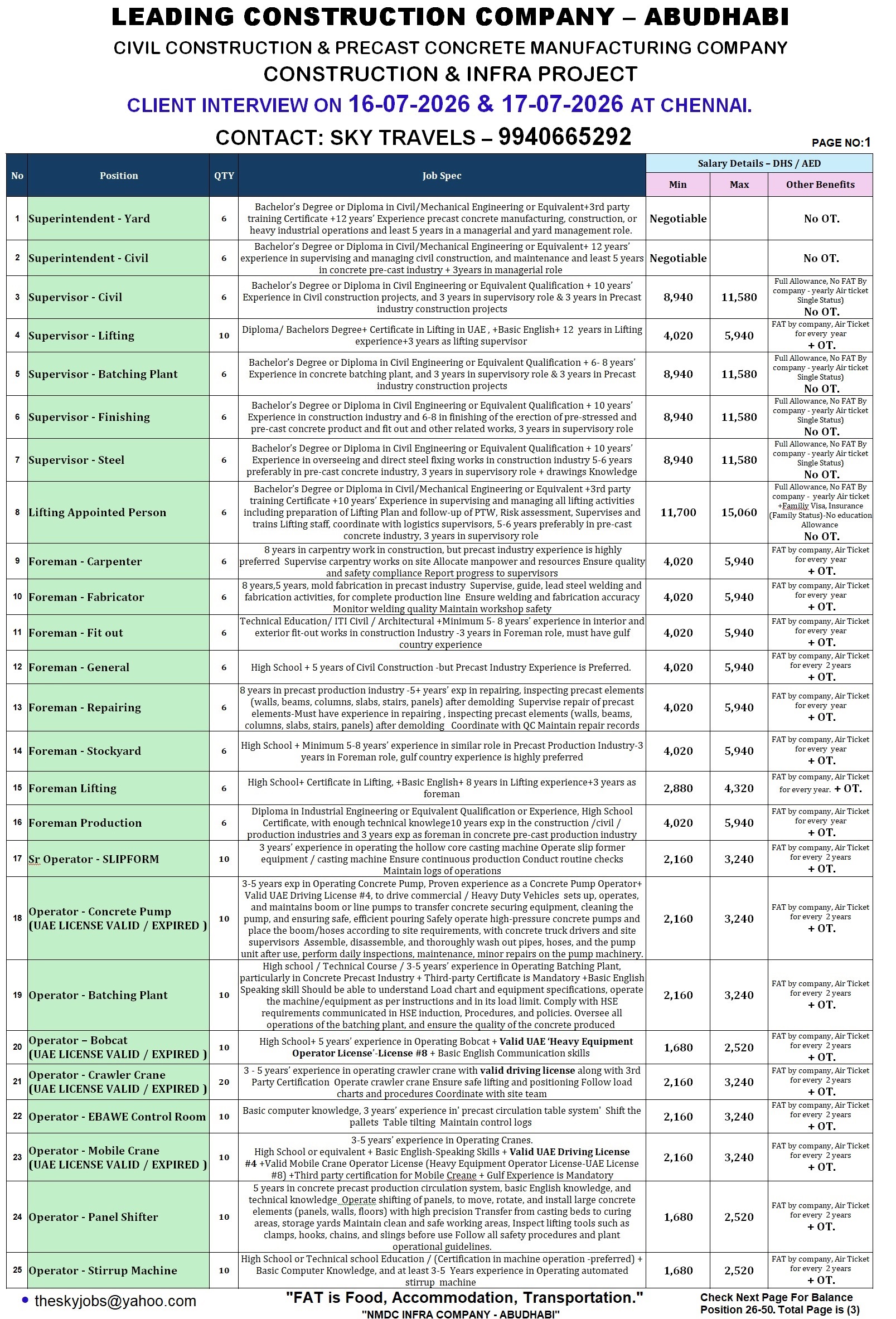 Urgently Required For Leading Company – Abudhabi.
