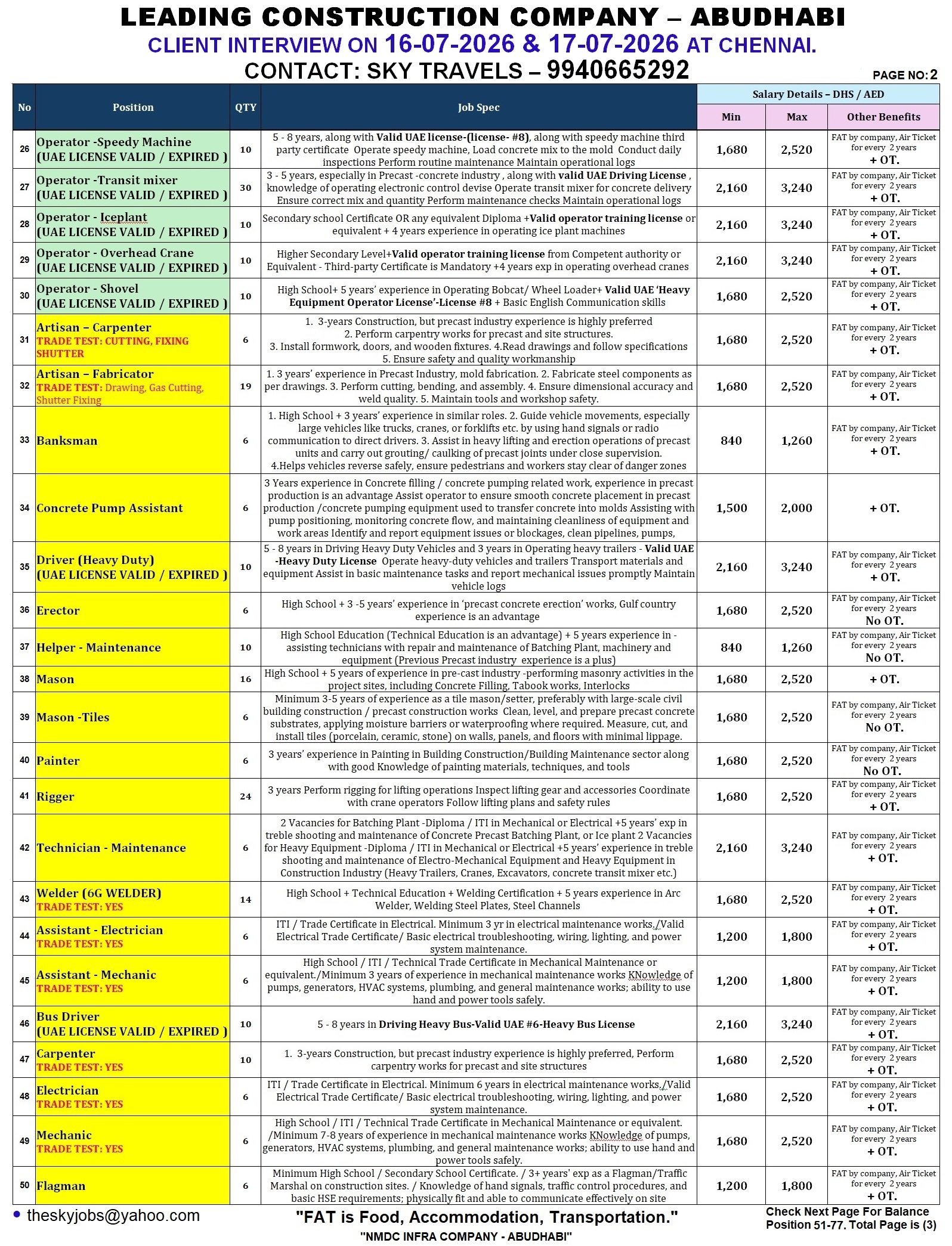 Urgently Required For Leading Company – Abudhabi.