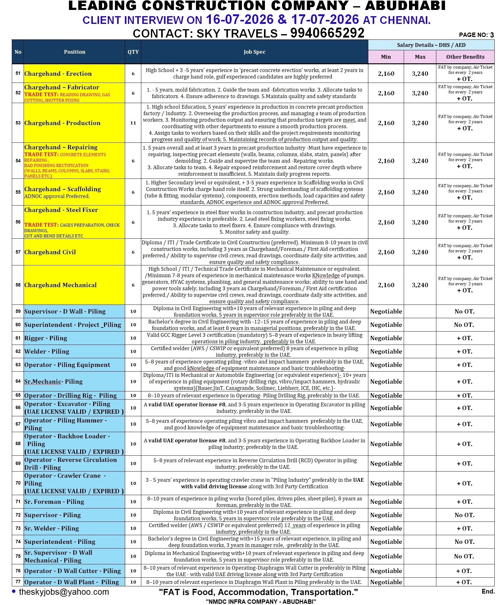 Urgently Required For Leading Company – Abudhabi.