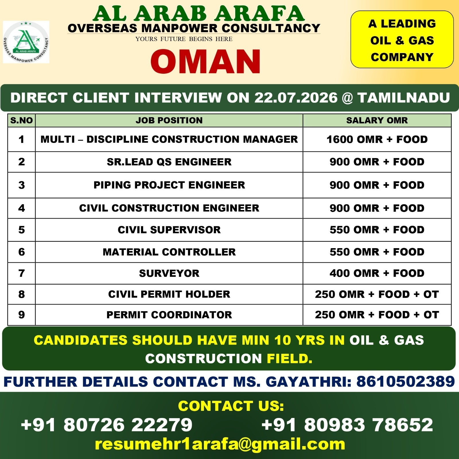 DIRECT CLIENT INTERVIEW ON 22.07.2026 @ TRICHY
