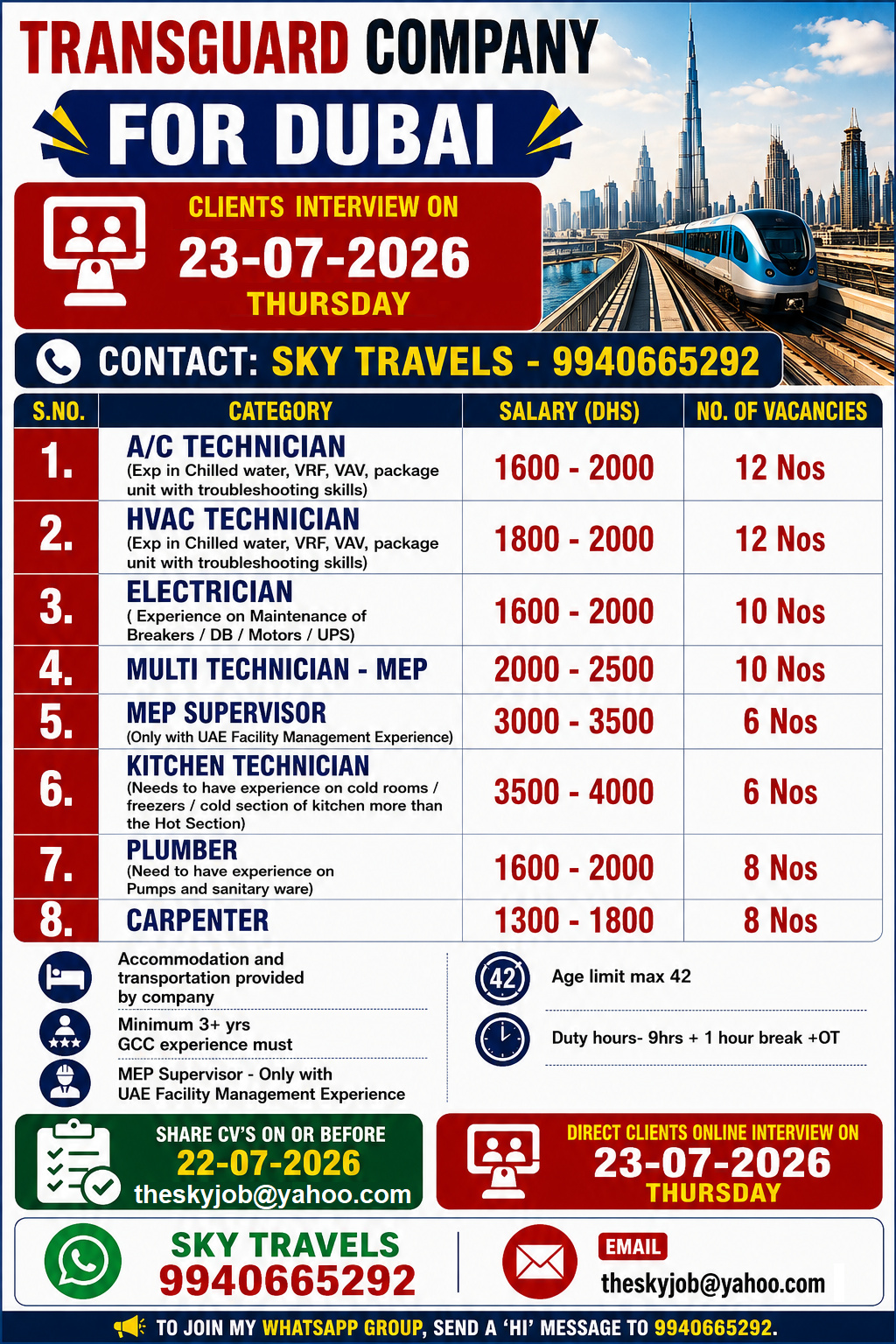 Urgently Required For Leading Company – Dubai.