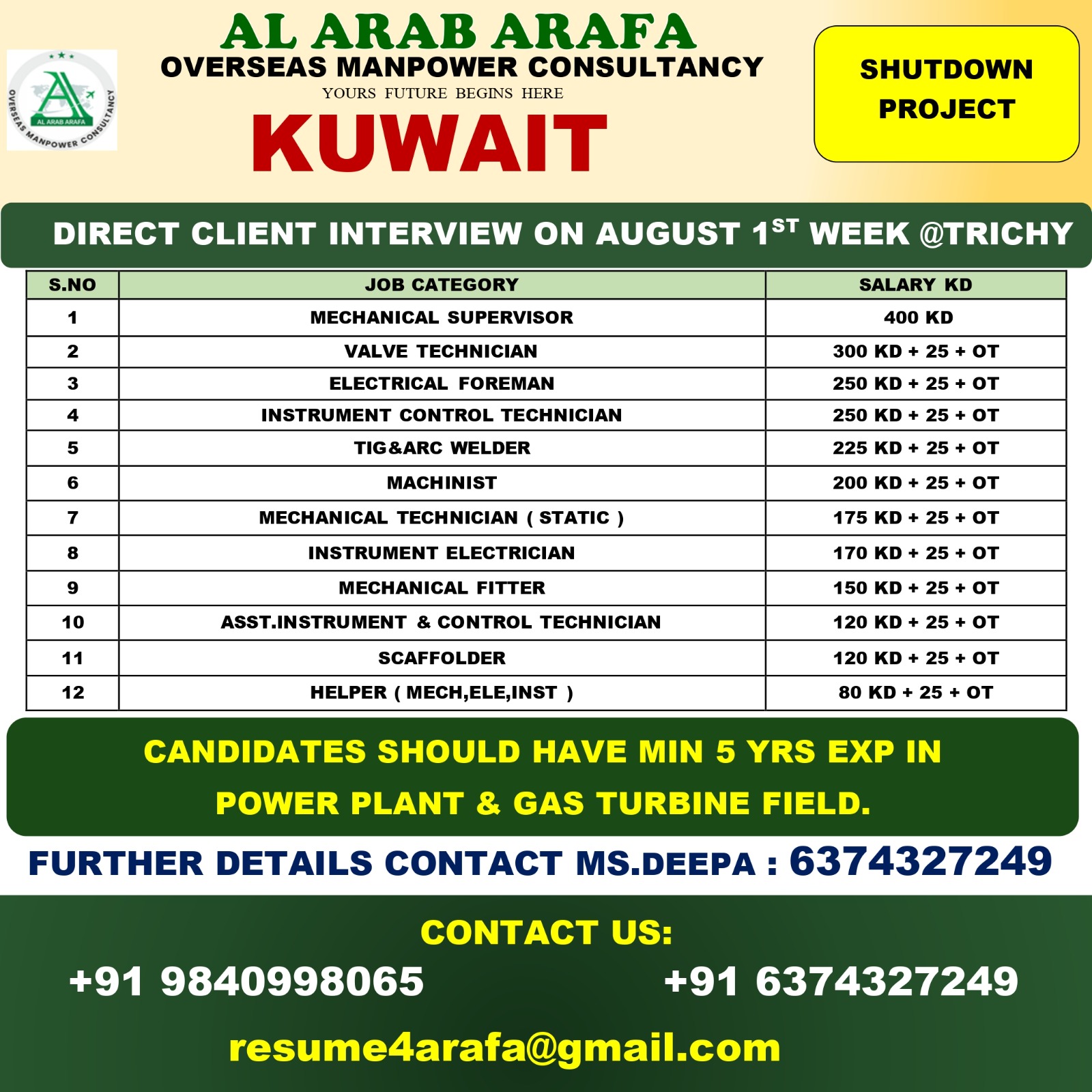 DIIRECT CLIENT INTERVIEW ON AUGUST 1ST WEEK @ TRICHY
