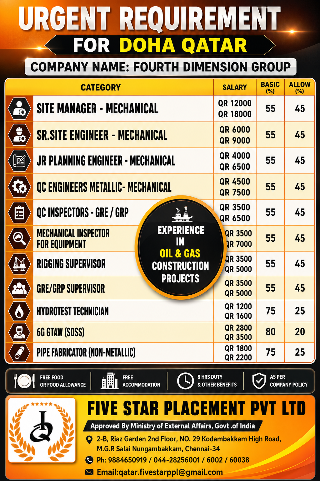 URGENT REQUIREMENT FOR DOHA QATAR