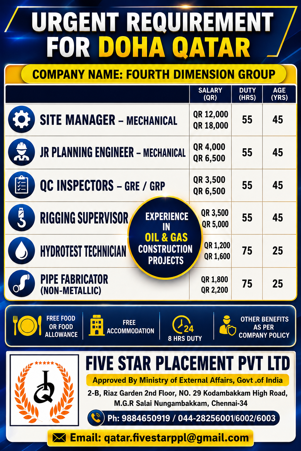 URGENT REQUIREMENT FOR DOHA QATAR